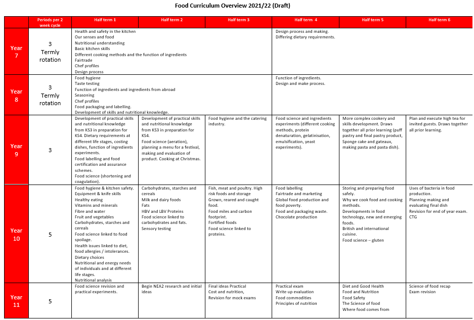 LTP plan picture