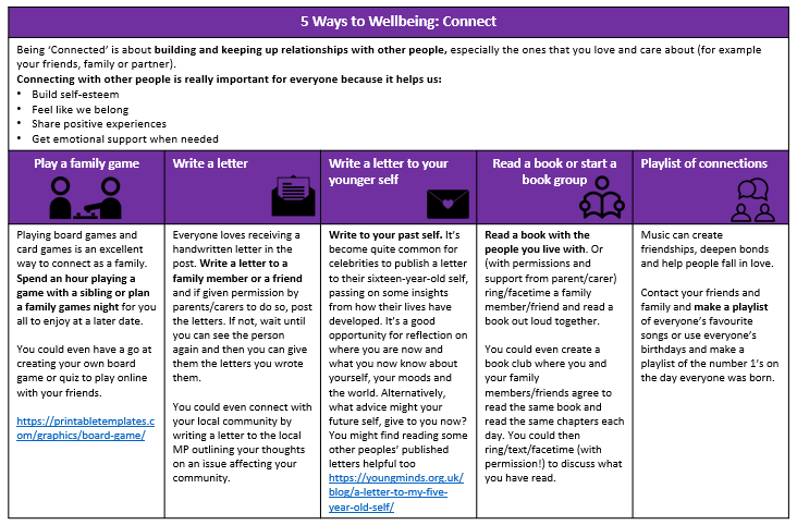 5 Ways To Wellbeing Bishop Stopfords School