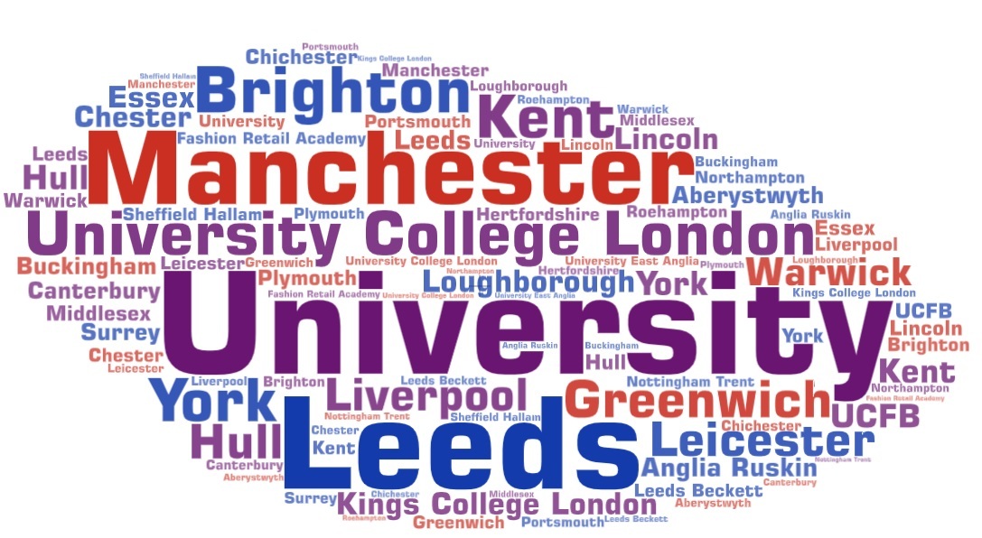 Uni Wordle