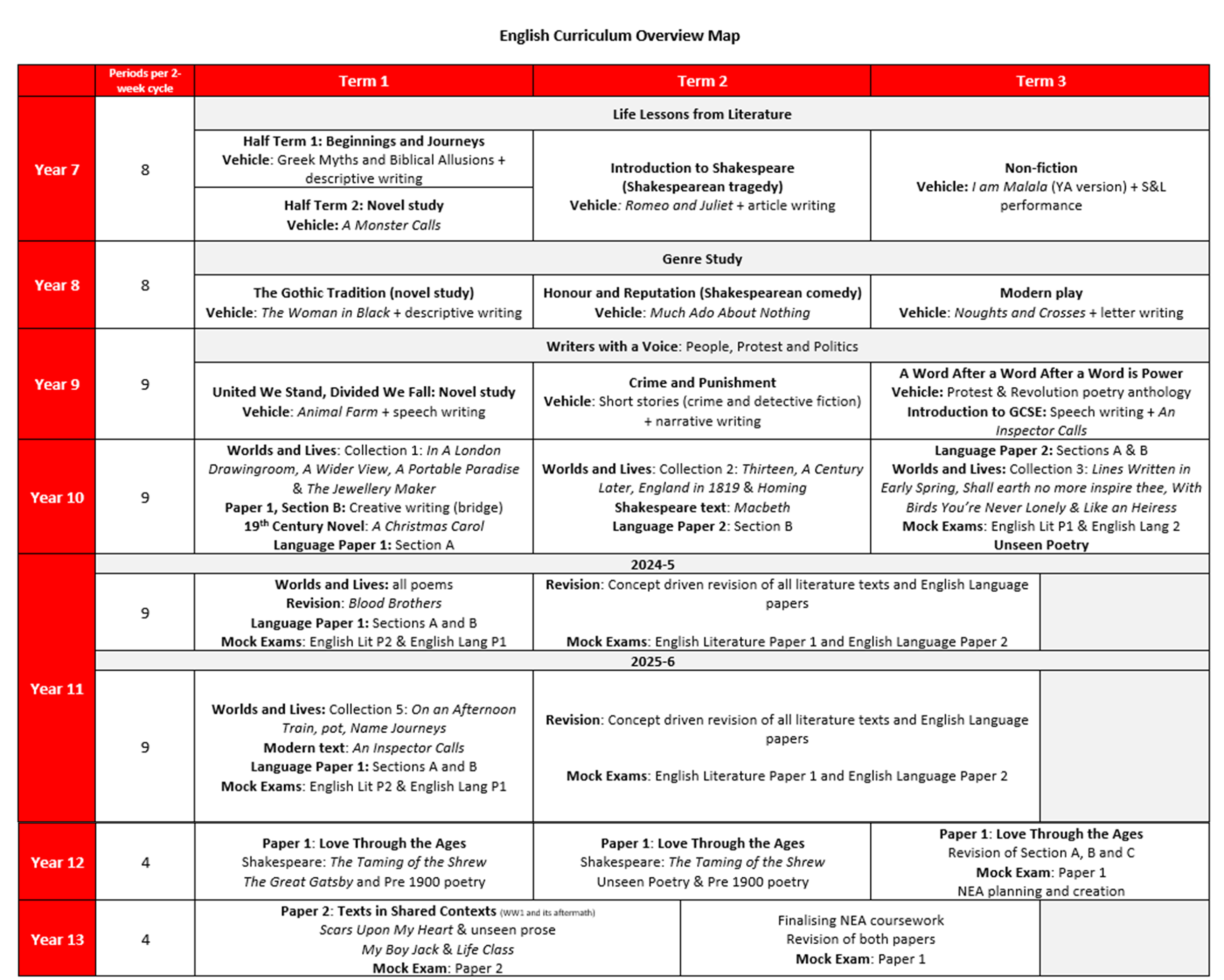 Curriculum Map v1