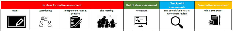 Assessment and feedback