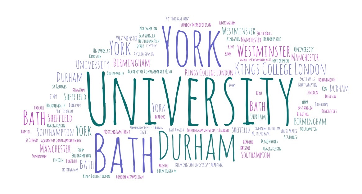 Uni wordle